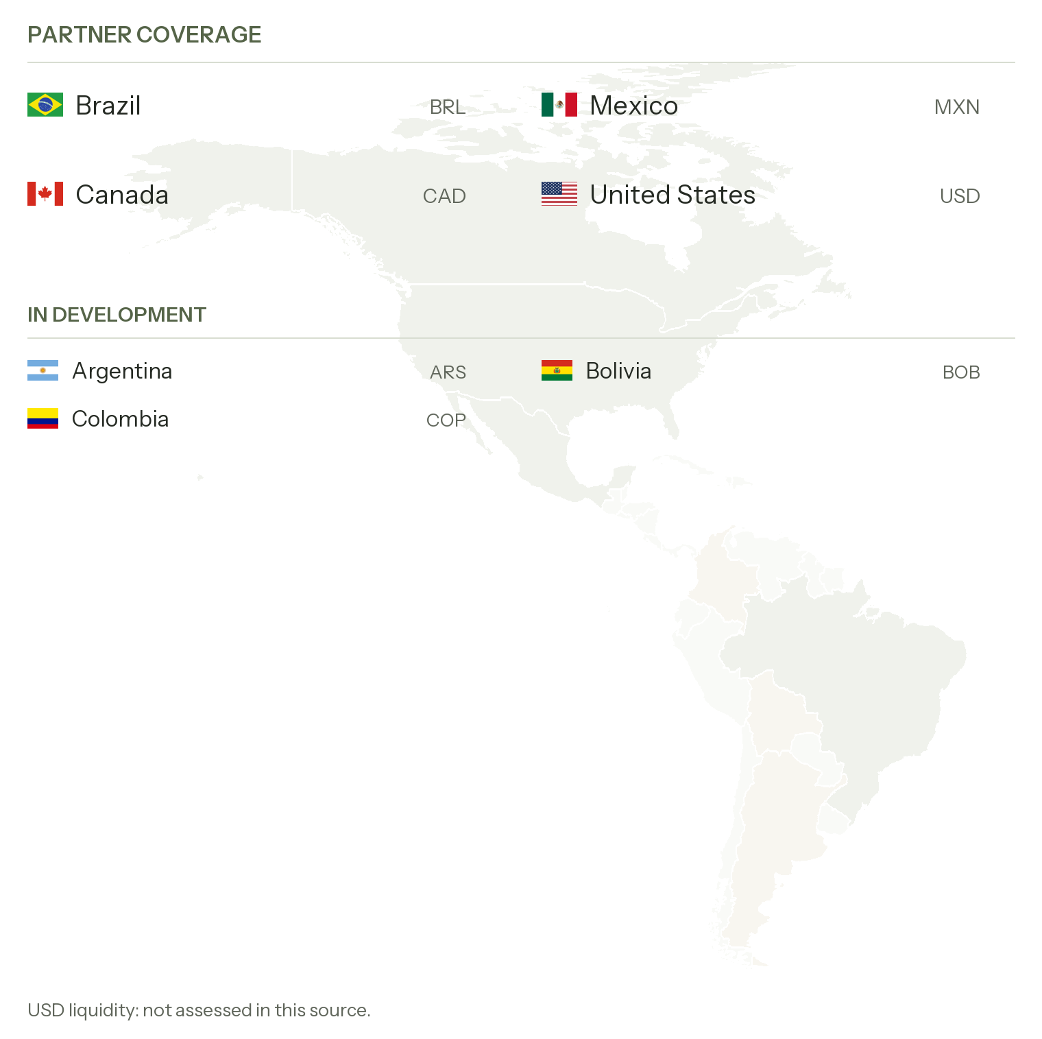 Americas: partner coverage countries, currencies and in-development markets
