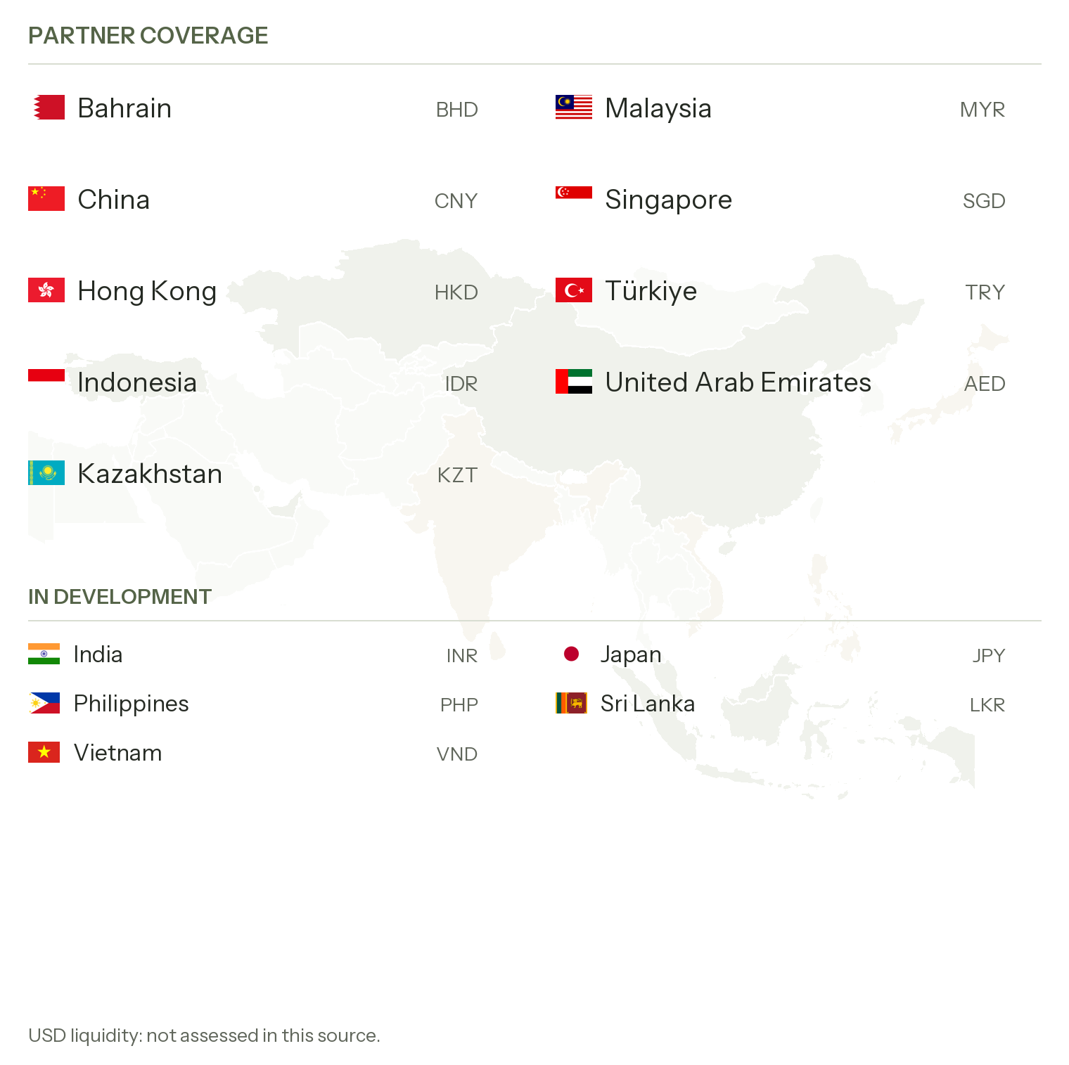 Asia & Middle East: partner coverage countries, currencies and in-development markets
