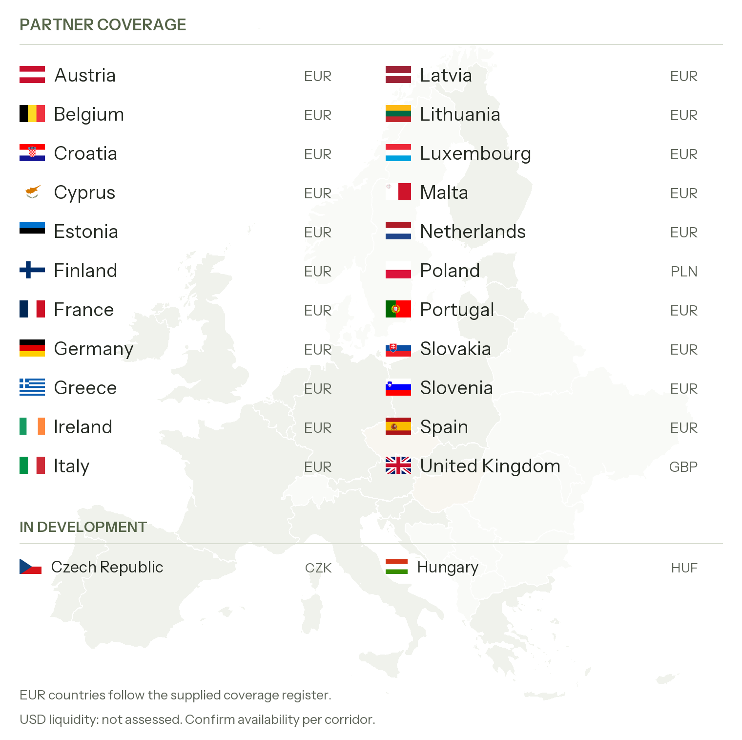 Europe: partner coverage countries, currencies and in-development markets