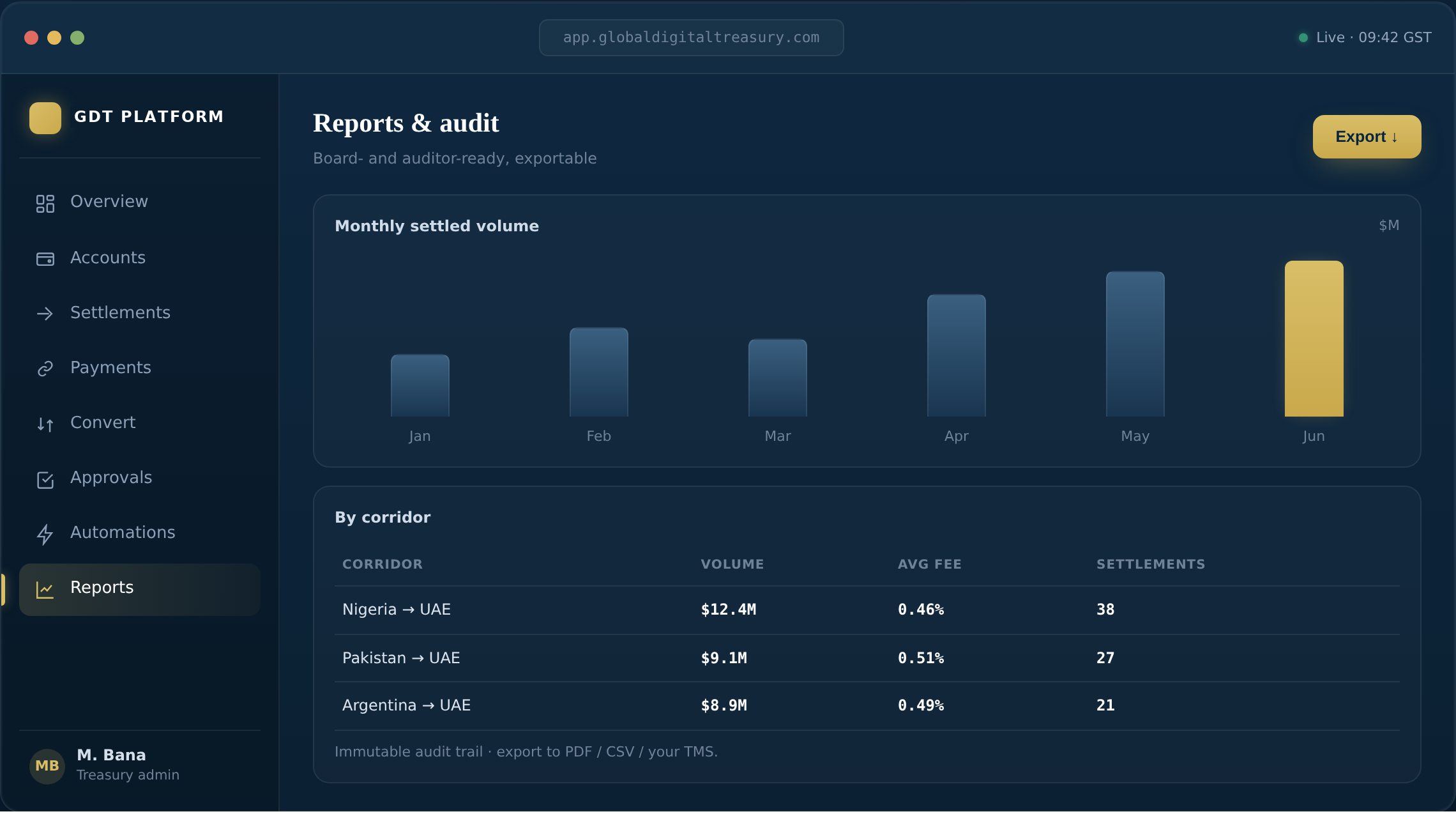 GDT Platform — Reports