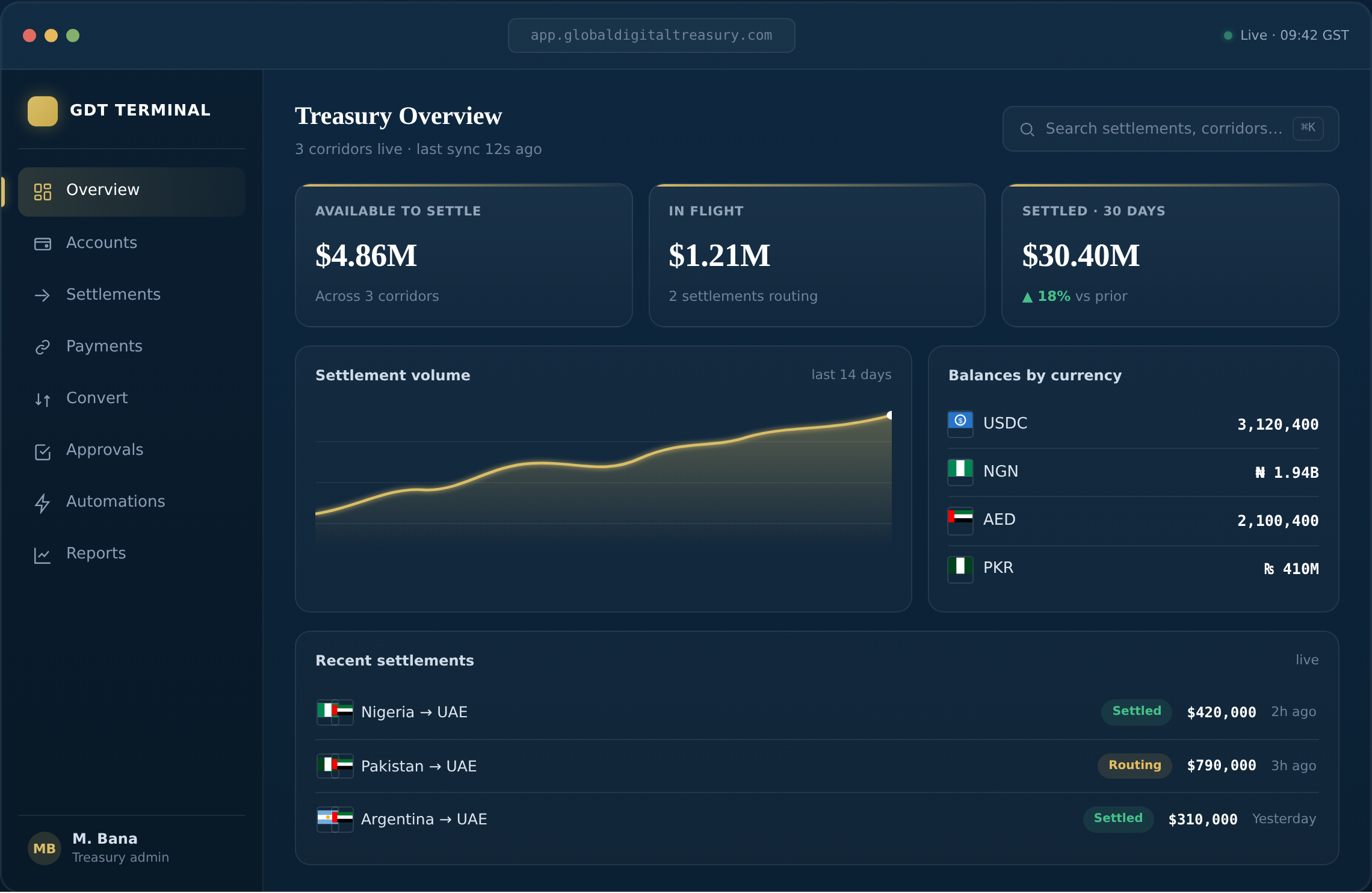 GDT Platform — treasury overview